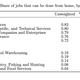 Image for article titled New research pinpoints the share of US jobs that can be done from home